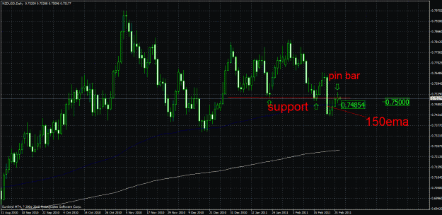 Click to Enlarge

Name: nzdusd.gif
Size: 41 KB