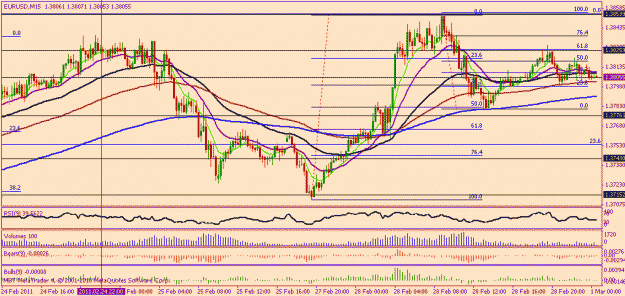 Click to Enlarge

Name: eurusd 15.gif
Size: 22 KB