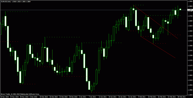 Click to Enlarge

Name: eurusd d 6_00 3_1_2011 ind.gif
Size: 21 KB