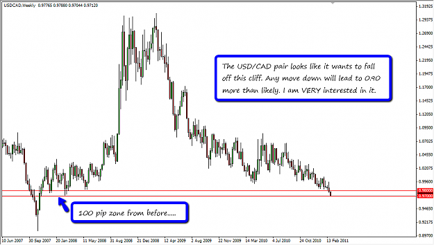 Click to Enlarge

Name: usdcad.png
Size: 46 KB