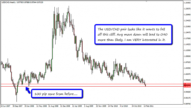 Click to Enlarge

Name: usdcad.png
Size: 46 KB