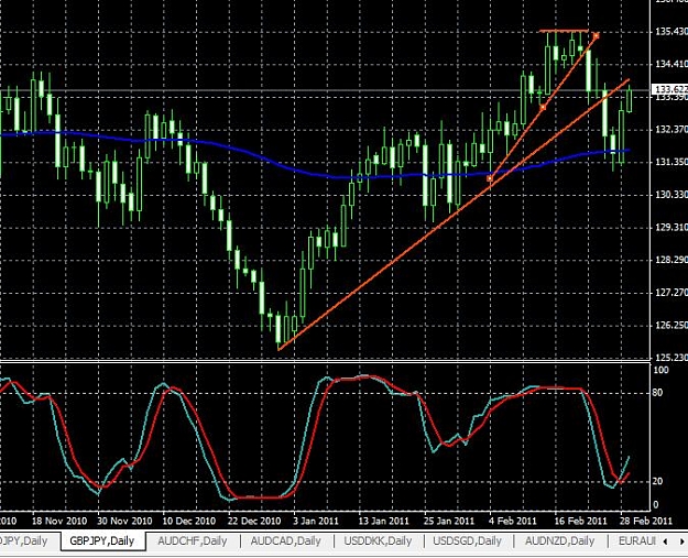 Click to Enlarge

Name: gbpjpy-daily-01032011-0755uk.jpg
Size: 92 KB