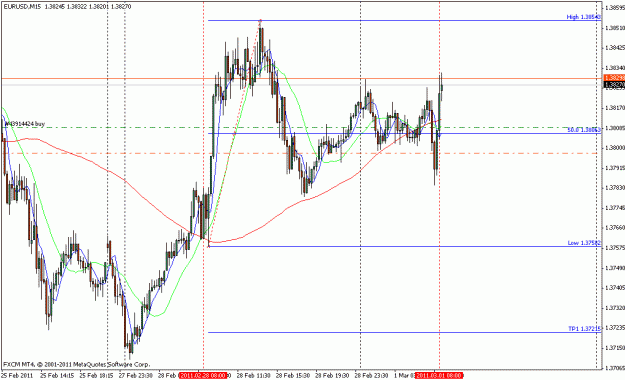 Click to Enlarge

Name: eurusd_m15_3_01_11.gif
Size: 21 KB