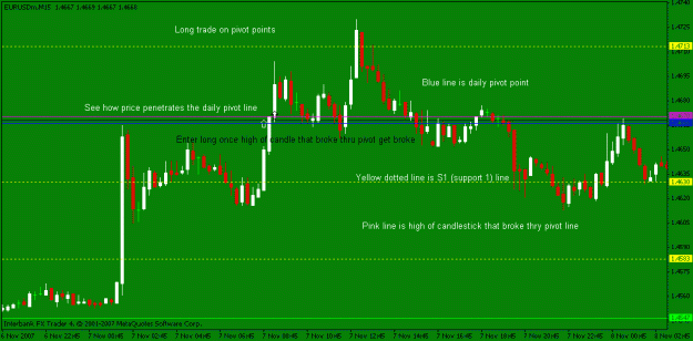 Click to Enlarge

Name: long trade pivot points.gif
Size: 14 KB