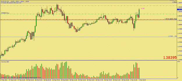 Click to Enlarge

Name: mar01 eurusd vsa.gif
Size: 25 KB