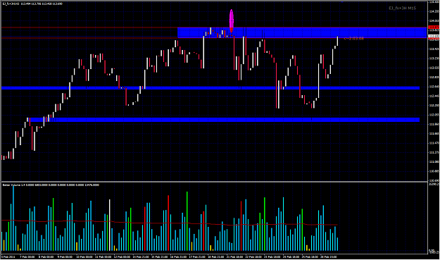 Click to Enlarge

Name: 2011-03-01_EY_H3_SpikedZone.png
Size: 39 KB