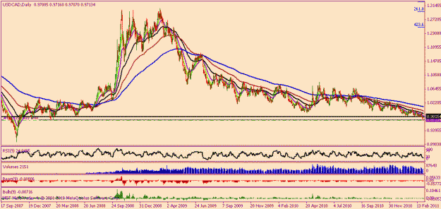 Click to Enlarge

Name: usdcad.gif
Size: 22 KB