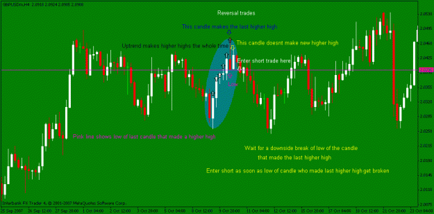 Click to Enlarge

Name: short reversal trade.gif
Size: 19 KB