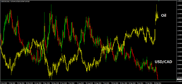 Click to Enlarge

Name: USDCAD and Oil.png
Size: 51 KB