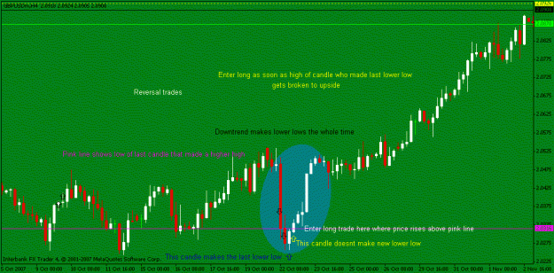 Click to Enlarge

Name: long reversal trade.gif
Size: 16 KB