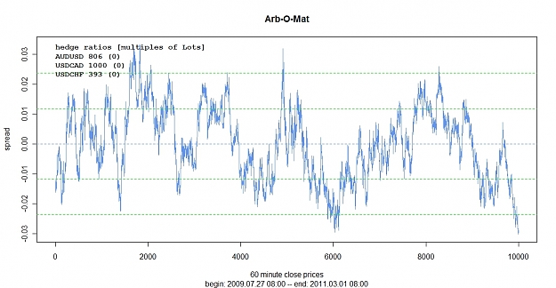 Click to Enlarge

Name: Arb-O-Mat AUDUSD 806 USDCAD 1000 USDCHF 393.jpeg
Size: 280 KB