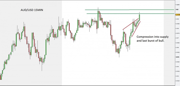 Click to Enlarge

Name: AUDUSD.jpg
Size: 74 KB