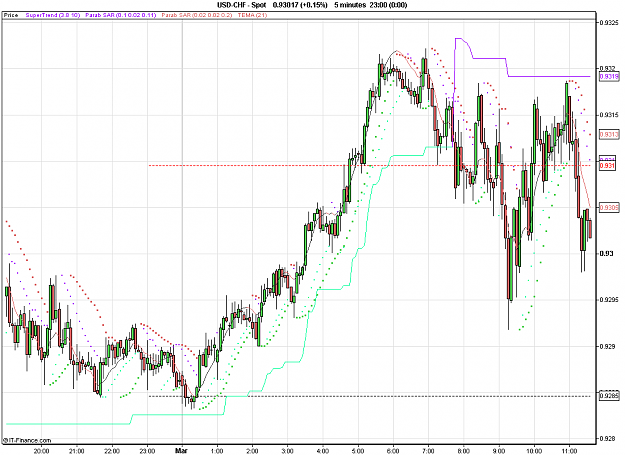 Click to Enlarge

Name: 2011-03-01_11h34_ USDCHF _ min005 _ (200) candle + PP + ST1.PNG
Size: 28 KB
