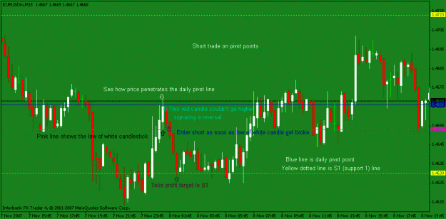 Click to Enlarge

Name: short pivot trade.gif
Size: 17 KB