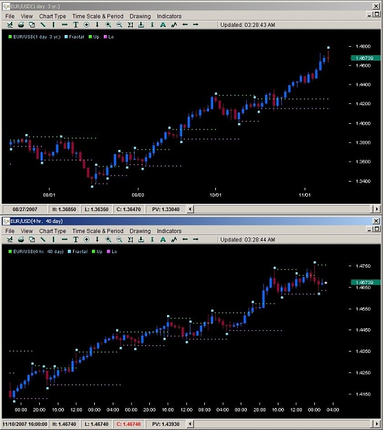 Click to Enlarge

Name: EURUSD.jpg
Size: 89 KB