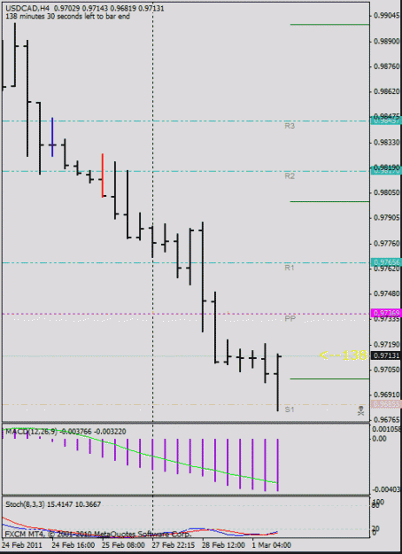 Click to Enlarge

Name: usdcad.gif
Size: 16 KB
