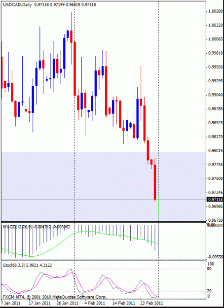 Click to Enlarge

Name: usdcad3.gif
Size: 17 KB