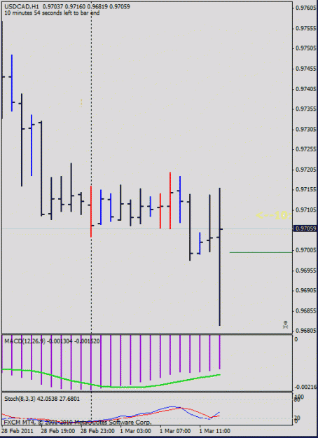 Click to Enlarge

Name: usdcad1h.gif
Size: 15 KB