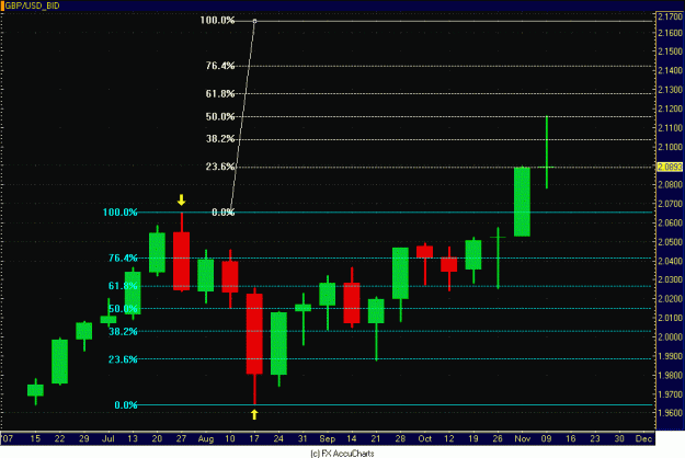 Click to Enlarge

Name: POUND WEEKLY.GIF
Size: 28 KB