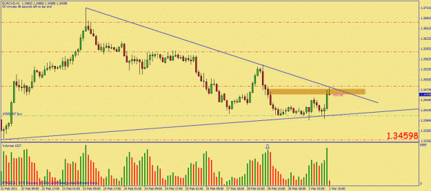 Click to Enlarge

Name: mar01 eurcad vsa.gif
Size: 25 KB