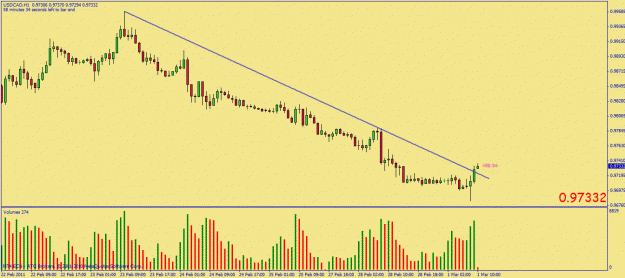 Click to Enlarge

Name: mar01 usdcad vsa.gif
Size: 23 KB