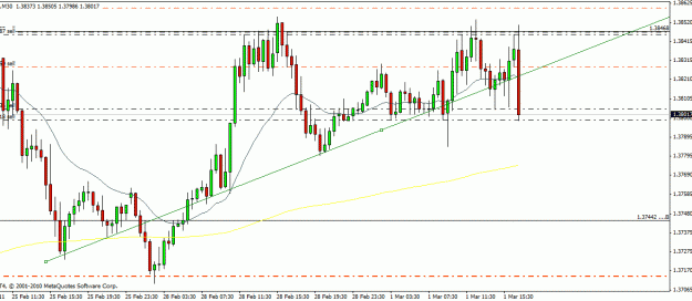 Click to Enlarge

Name: eurusd.gif
Size: 20 KB