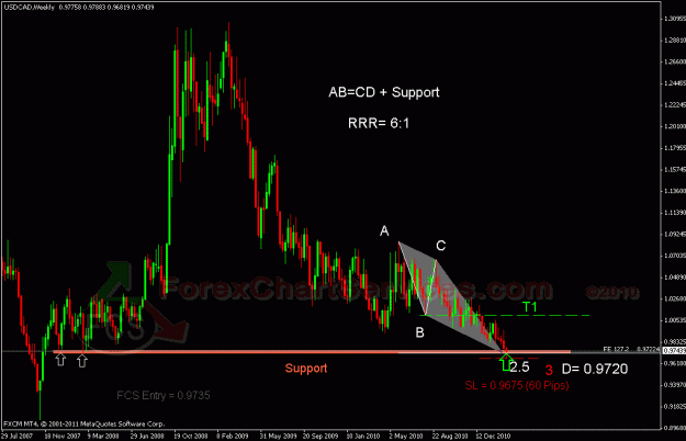 Click to Enlarge

Name: usdcad w FCS.gif
Size: 25 KB