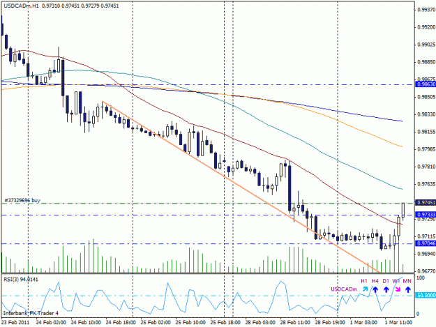 Click to Enlarge

Name: usdcad.gif
Size: 21 KB