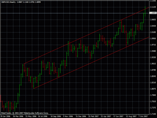 Click to Enlarge

Name: gbpusd11.11.2007.gif
Size: 22 KB