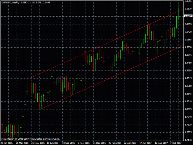 Click to Enlarge

Name: gbpusd11.11.2007.gif
Size: 22 KB