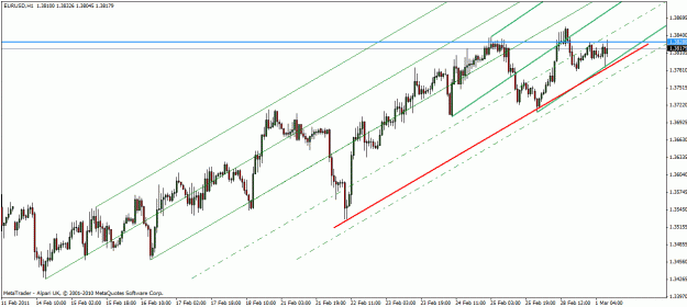 Click to Enlarge

Name: eur-usd mar-1-11.gif
Size: 23 KB