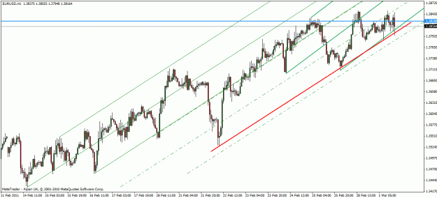 Click to Enlarge

Name: eur-usd mar-1-11-2.gif
Size: 25 KB