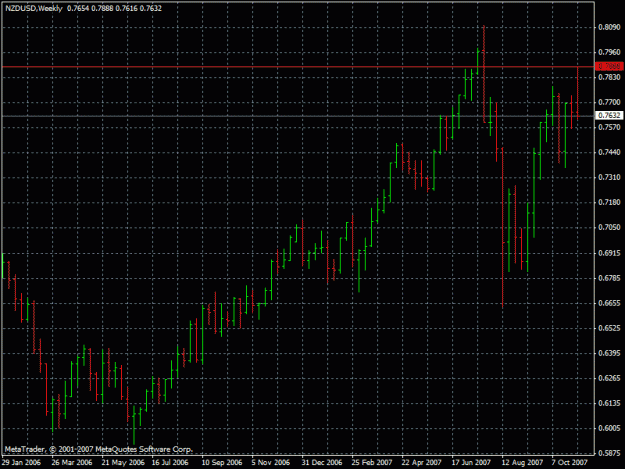 Click to Enlarge

Name: nzdusd11.11.2007.gif
Size: 22 KB