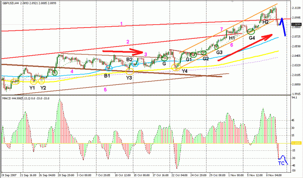 Click to Enlarge

Name: GbpUsd Rhythm.gif
Size: 28 KB