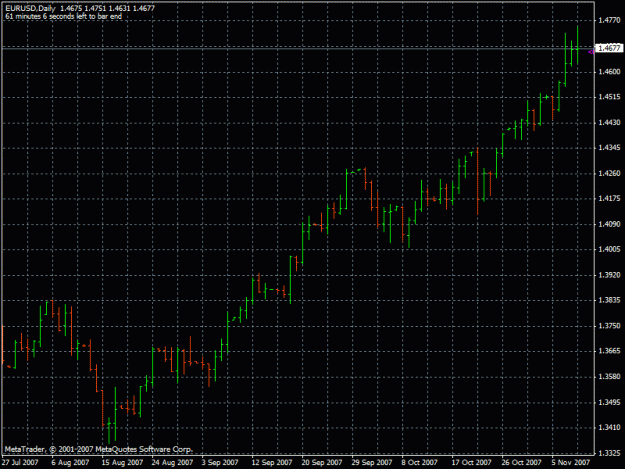 Click to Enlarge

Name: eurusd11.11.2007.gif
Size: 20 KB