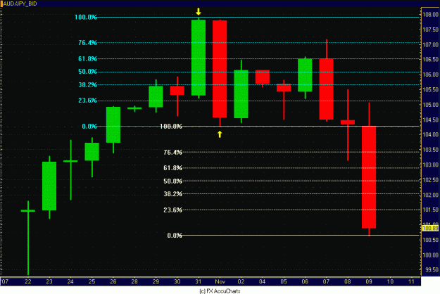 Click to Enlarge

Name: DAILY AUSSIE YEN.GIF
Size: 27 KB