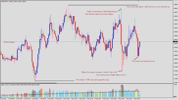 Click to Enlarge

Name: 2011-03-01_VSA_EURUSD_M5_BenBernake_Spoke.png
Size: 59 KB