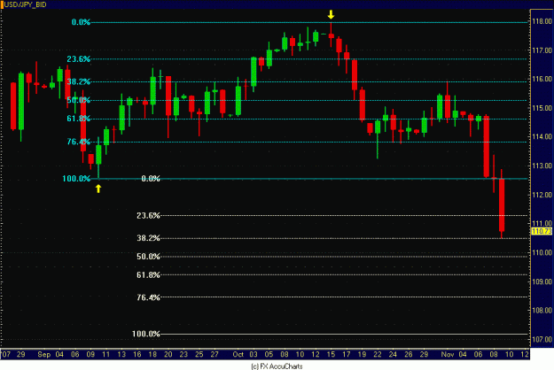Click to Enlarge

Name: DAILY DOLLAR YEN.GIF
Size: 29 KB