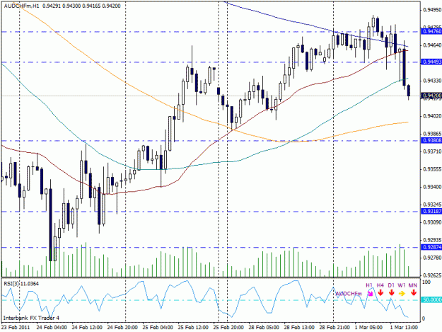 Click to Enlarge

Name: audchf.gif
Size: 24 KB
