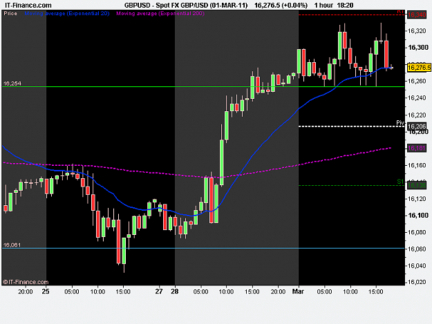 Click to Enlarge

Name: Spot FX GBP_USD (01-MAR-11).png
Size: 13 KB