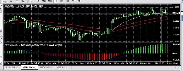 Click to Enlarge

Name: GBPUSD 010311.JPG
Size: 73 KB