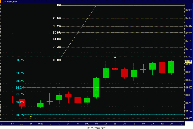 Click to Enlarge

Name: EURO POUND WEEKLY.GIF
Size: 25 KB