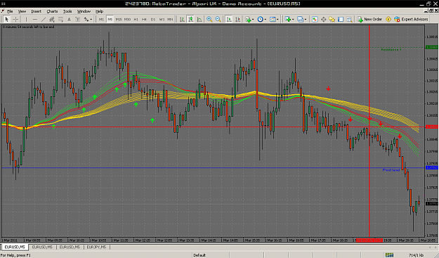 Click to Enlarge

Name: Capture-2423780: MetaTrader - Alpari UK - Demo Account - [EURUSD,M5]-1.png
Size: 47 KB