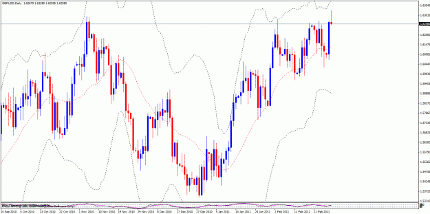 Click to Enlarge

Name: gbpusd 1032011.gif
Size: 31 KB