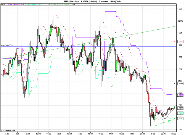 Click to Enlarge

Name: 2011-03-01_23h06_ USDJPY _ min005 _ (200) candle + PP + ST1.PNG
Size: 29 KB
