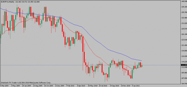 Click to Enlarge

Name: eurjpy-03-01-11w.gif
Size: 14 KB