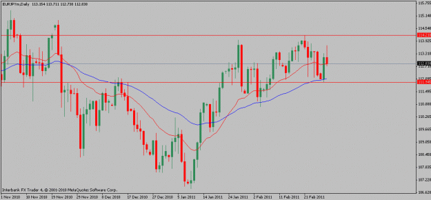 Click to Enlarge

Name: eurjpy-03-01-11.gif
Size: 15 KB