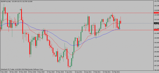 Click to Enlarge

Name: eurjpy-03-01-11.gif
Size: 15 KB