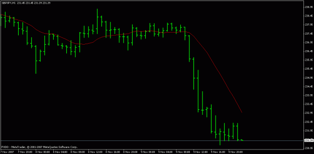 Click to Enlarge

Name: gbpjpy chart1.gif
Size: 10 KB