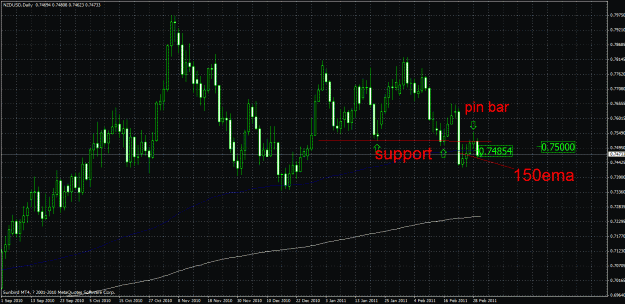 Click to Enlarge

Name: nzdusd.gif
Size: 41 KB